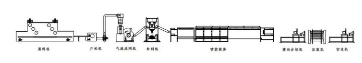 噴膠壓板式椰棕墊生（shēng）產線 