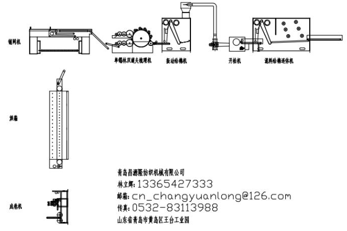 硬質棉設備工（gōng）藝流程