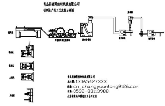 新型高產量地毯（tǎn）設備（bèi）