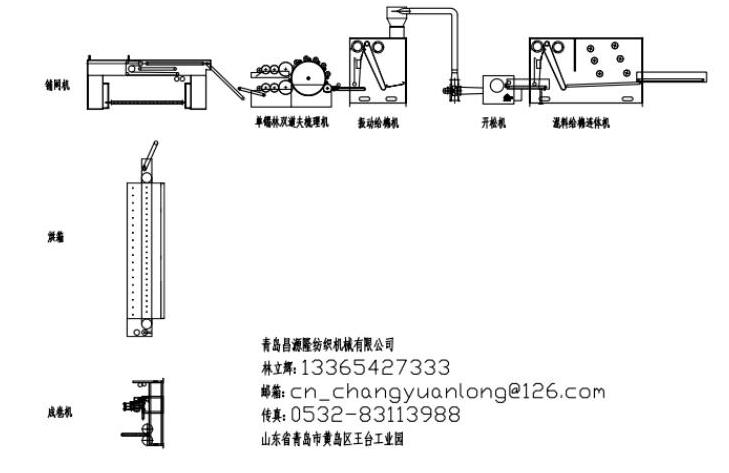 噴膠棉（mián）機械