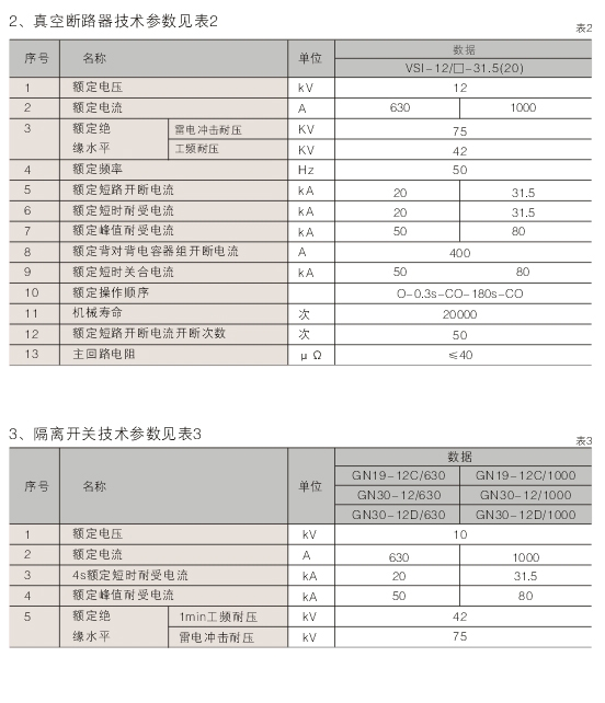 00029XGN66-12型鎧裝固定式交流金屬封（fēng）閉開關設備D.jpg