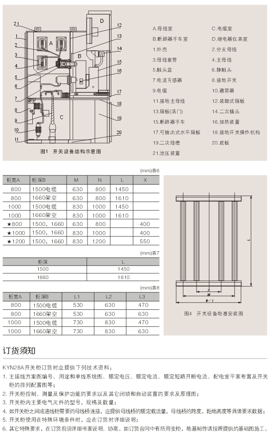 00015KYN28A-12(GZS1-12)型（xíng）戶內交流金屬鎧裝抽出式開關設（shè）備D.jpg